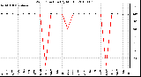 Milwaukee Weather Wind Direction (By Month)