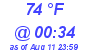 Milwaukee Weather Dewpoint High High Today