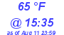 Milwaukee Weather Dewpoint High Low Today