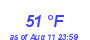 Milwaukee Weather Dewpoint High Low Month