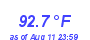 Milwaukee Weather Temperature High Year