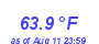 Milwaukee Weather Temperature Low Month