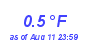 Milwaukee Weather Temperature Low Year