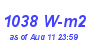 Milwaukee Weather Solar Radiation High Month