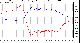 Milwaukee Weather Outdoor Humidity vs. Temperature Every 5 Minutes