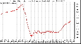 Milwaukee Weather Outdoor Humidity Every 5 Minutes (Last 24 Hours)