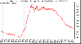 Milwaukee Weather Outdoor Temp (vs) Wind Chill per Minute (Last 24 Hours)