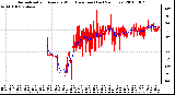 Milwaukee Weather Normalized and Average Wind Direction (Last 24 Hours)