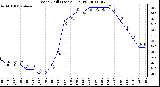 Milwaukee Weather Wind Chill (Last 24 Hours)