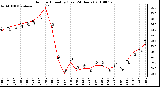 Milwaukee Weather Outdoor Humidity (Last 24 Hours)