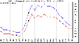 Milwaukee Weather Outdoor Temperature (vs) Heat Index (Last 24 Hours)