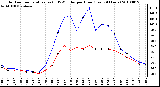 Milwaukee Weather Outdoor Temperature (vs) THSW Index per Hour (Last 24 Hours)