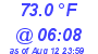 Milwaukee Weather Temperature Low Today