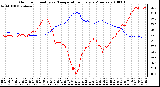 Milwaukee Weather Outdoor Humidity vs. Temperature Every 5 Minutes