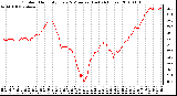 Milwaukee Weather Outdoor Humidity Every 5 Minutes (Last 24 Hours)