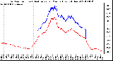 Milwaukee Weather Outdoor Temp (vs) Heat Index per Minute (Last 24 Hours)