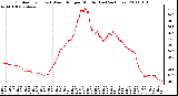 Milwaukee Weather Outdoor Temp (vs) Wind Chill per Minute (Last 24 Hours)