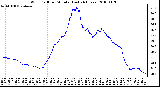 Milwaukee Weather Wind Chill per Minute (Last 24 Hours)