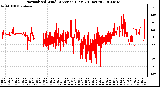 Milwaukee Weather Normalized Wind Direction (Last 24 Hours)