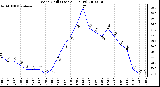 Milwaukee Weather Wind Chill (Last 24 Hours)