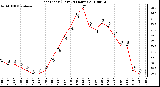 Milwaukee Weather Heat Index (Last 24 Hours)