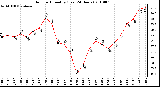 Milwaukee Weather Outdoor Humidity (Last 24 Hours)