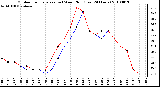 Milwaukee Weather Outdoor Temperature (vs) Wind Chill (Last 24 Hours)