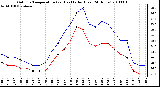 Milwaukee Weather Outdoor Temperature (vs) Heat Index (Last 24 Hours)