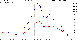 Milwaukee Weather Outdoor Temperature (vs) THSW Index per Hour (Last 24 Hours)