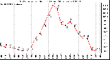 Milwaukee Weather THSW Index per Hour (F) (Last 24 Hours)