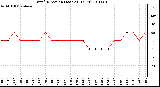 Milwaukee Weather Wind Direction (Last 24 Hours)