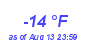 Milwaukee Weather Dewpoint High Low Year