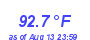 Milwaukee Weather Temperature High Year