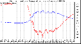 Milwaukee Weather Outdoor Humidity vs. Temperature Every 5 Minutes