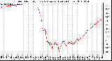 Milwaukee Weather Outdoor Humidity Every 5 Minutes (Last 24 Hours)