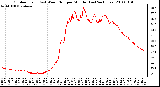 Milwaukee Weather Outdoor Temp (vs) Wind Chill per Minute (Last 24 Hours)