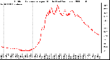 Milwaukee Weather Outdoor Temperature per Minute (Last 24 Hours)