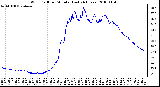 Milwaukee Weather Wind Chill per Minute (Last 24 Hours)