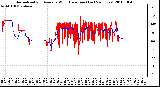 Milwaukee Weather Normalized and Average Wind Direction (Last 24 Hours)