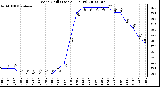 Milwaukee Weather Wind Chill (Last 24 Hours)