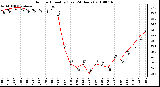 Milwaukee Weather Outdoor Humidity (Last 24 Hours)