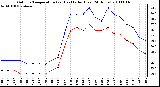 Milwaukee Weather Outdoor Temperature (vs) Heat Index (Last 24 Hours)