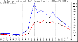 Milwaukee Weather Outdoor Temperature (vs) THSW Index per Hour (Last 24 Hours)