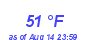 Milwaukee Weather Dewpoint High Low Month