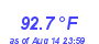 Milwaukee Weather Temperature High Year