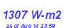 Milwaukee Weather Solar Radiation High Year