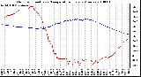 Milwaukee Weather Outdoor Humidity vs. Temperature Every 5 Minutes