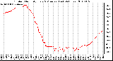 Milwaukee Weather Outdoor Humidity Every 5 Minutes (Last 24 Hours)