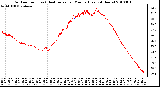 Milwaukee Weather Outdoor Temp (vs) Heat Index per Minute (Last 24 Hours)