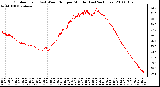 Milwaukee Weather Outdoor Temp (vs) Wind Chill per Minute (Last 24 Hours)